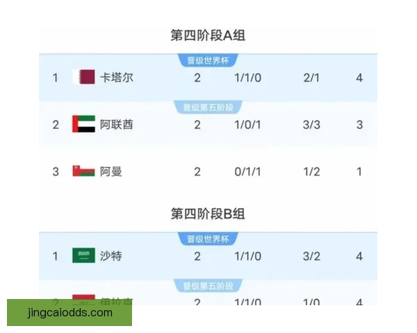 美加墨世界杯赛前全面分析与精准竞猜预测指南 美加墨世界杯赛前全面分析与精准竞猜预测指南