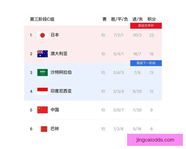 美加墨世界杯赛前深度数据分析与投注趋势解析