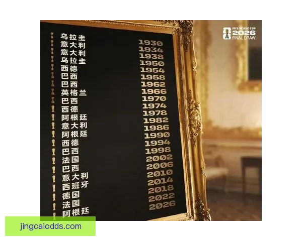 2026世界杯各队实力排名分析与前景预测