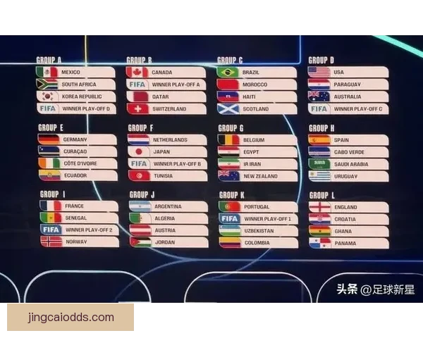 2026世界杯各队实力排名分析与前景预测