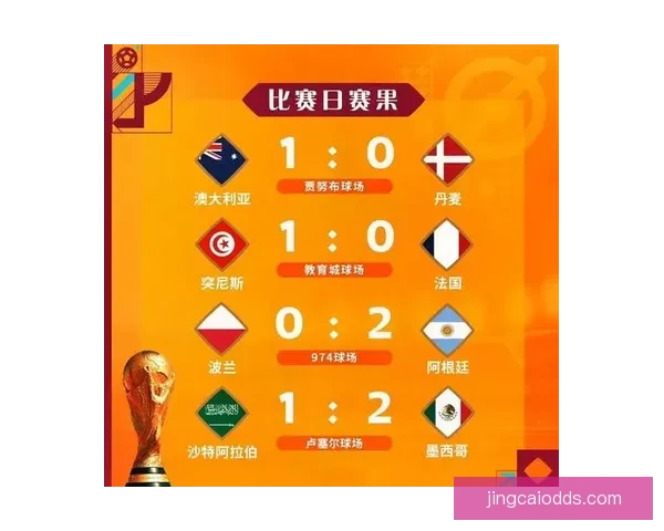 世界杯竞猜胜负预测全面解析与赛果走势深度分析